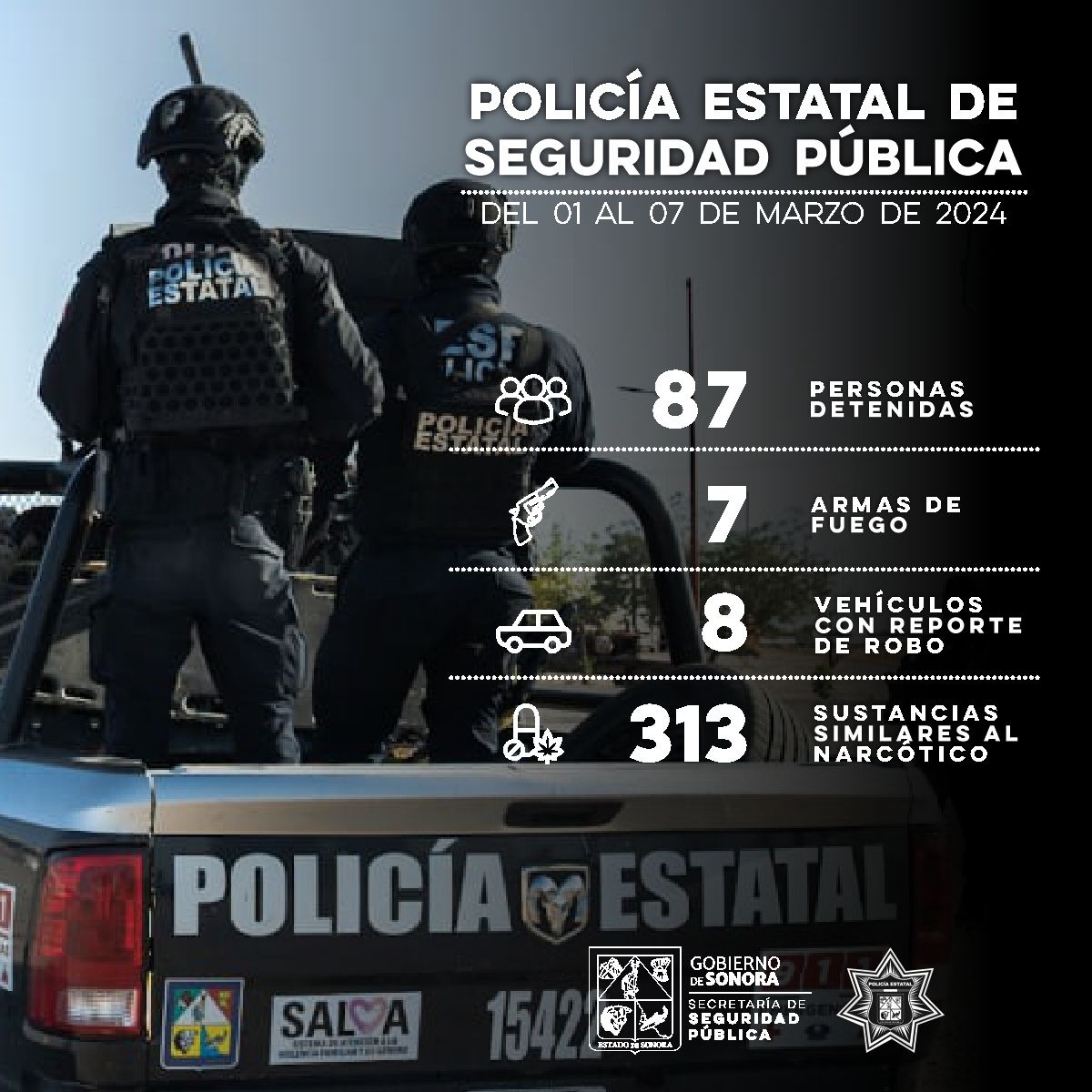 Registra Policía Estatal 87 aseguramientos de personas en flagrancia delictiva