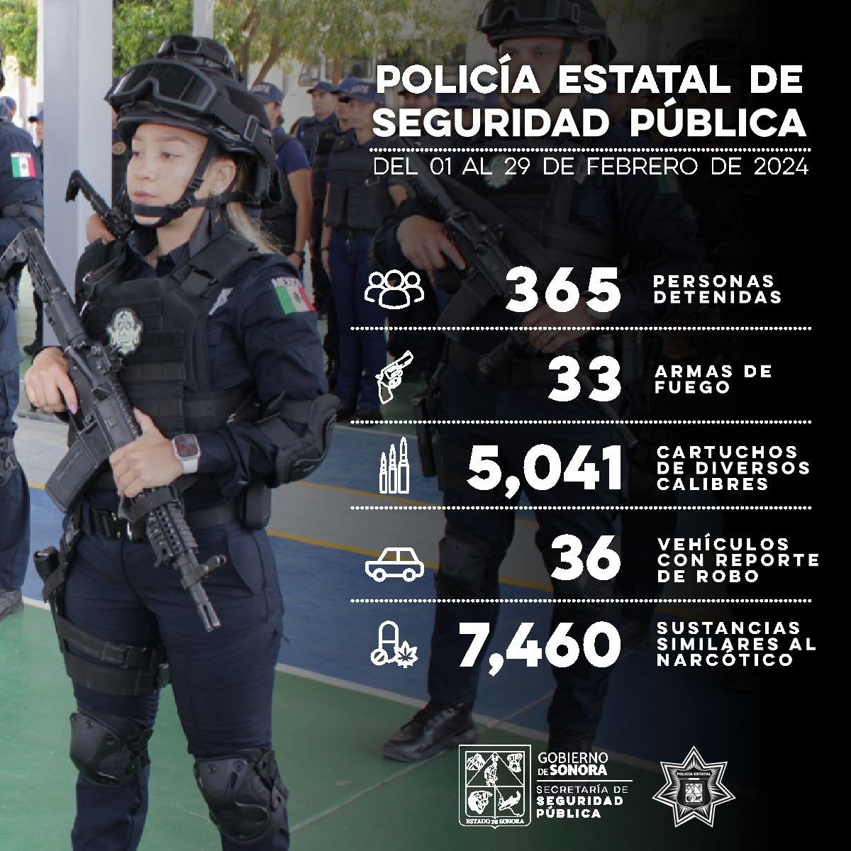Detiene Policía Estatal a 365 personas durante febrero en municipios de Sonora