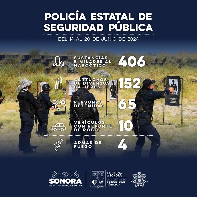 Asegura Policía Estatal a 65 personas por flagrancia delictiva