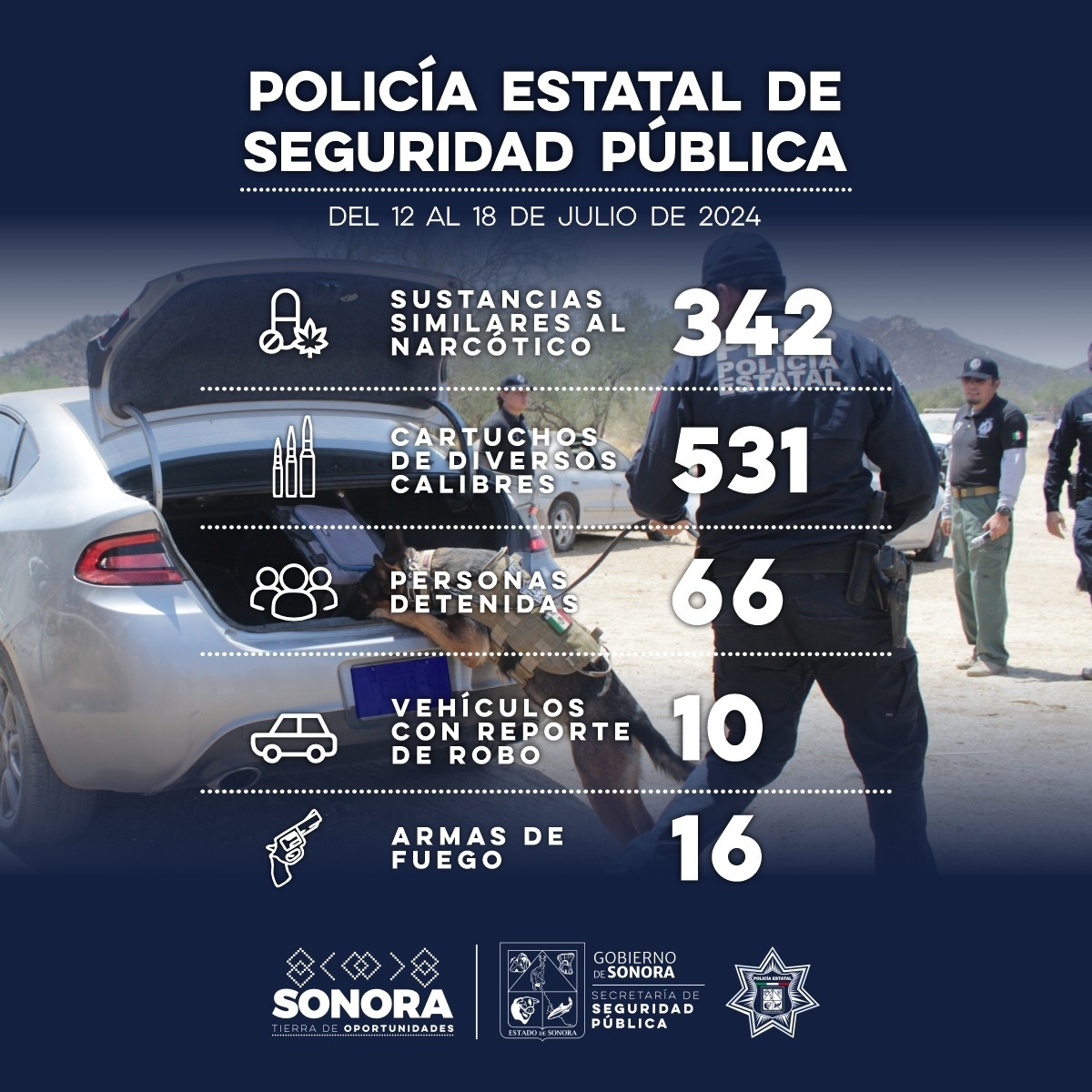 Detiene Policía Estatal a personas por flagrancia delictiva y posesión de sustancias prohibidas