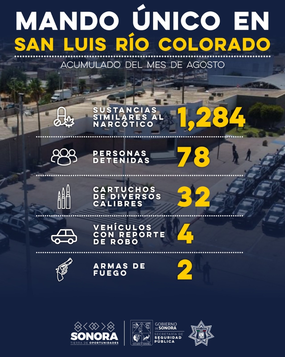 Mando Único en SLRC mantiene incidencia delictiva a la baja
