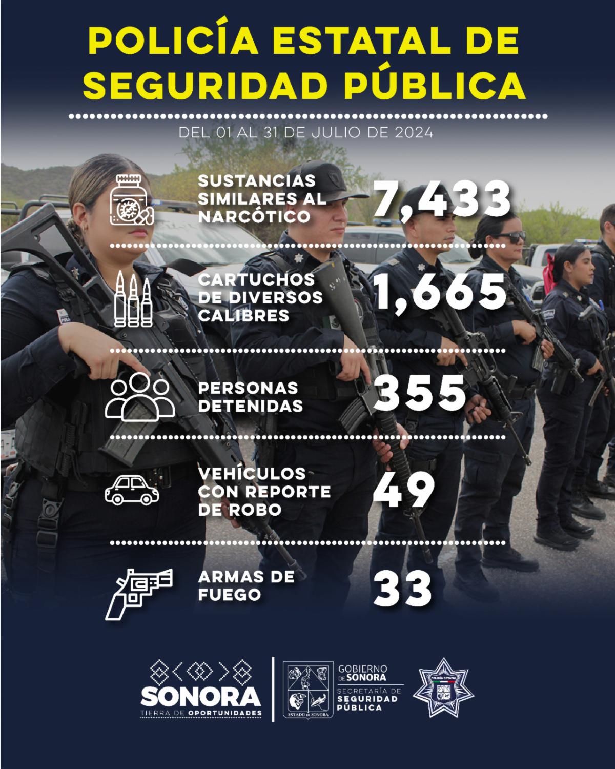 Da resultados la PESP con operativos preventivos en Sonora