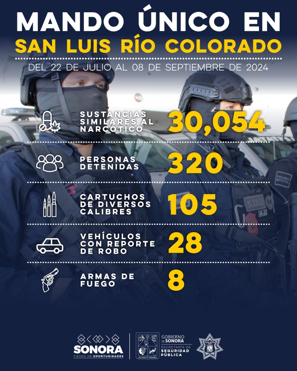 Acciones del Mando Único en SLRC generan 320 detenciones
