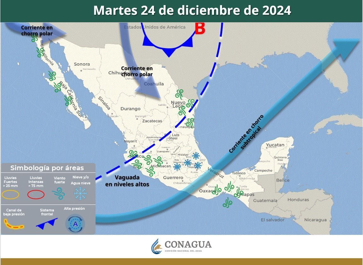 Pronóstico del Tiempo