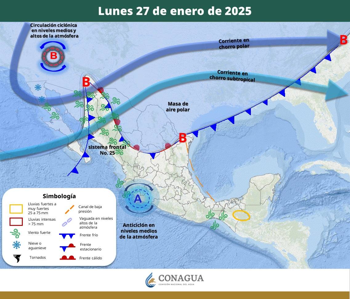 Pronóstico del Tiempo
