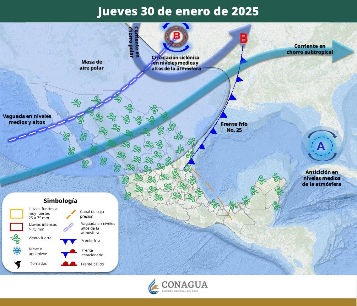 Pronóstico del Tiempo