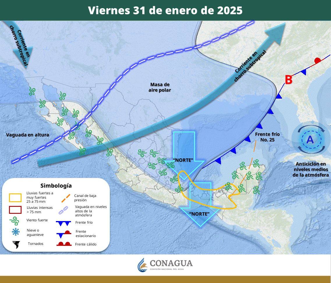 Pronóstico del Tiempo