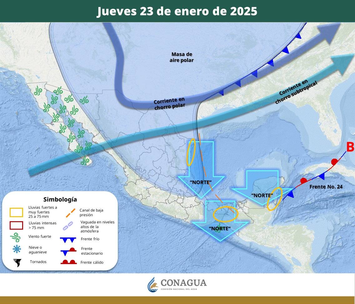 Pronóstico del Tiempo