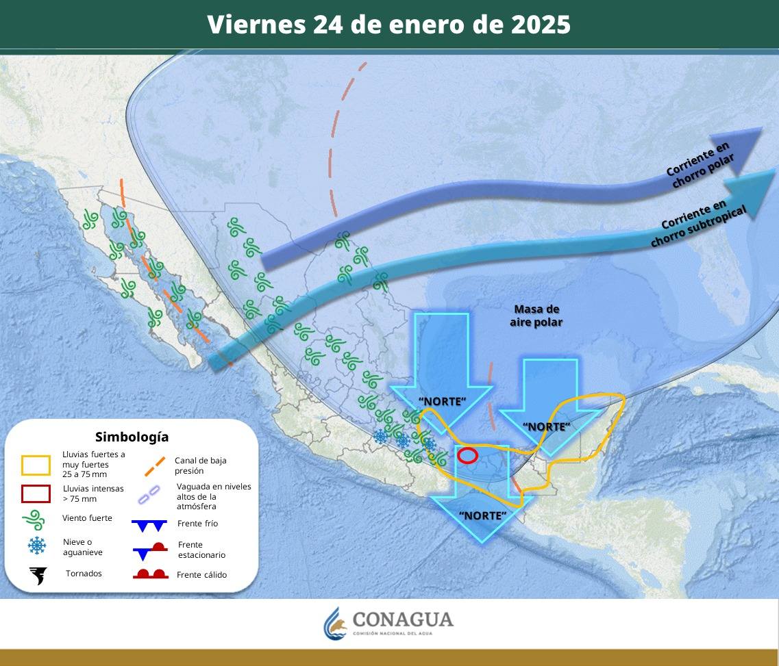 Pronóstico del Tiempo