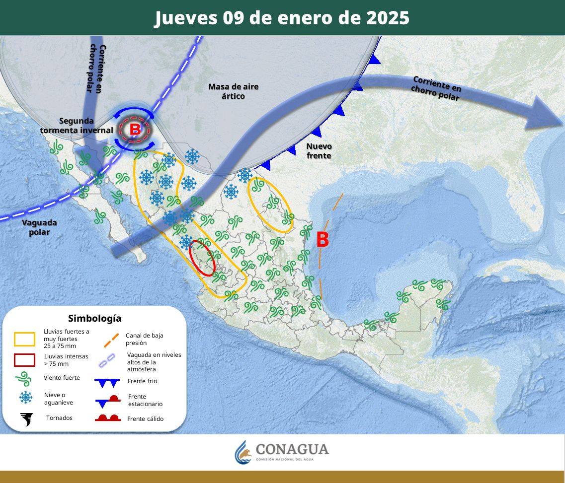 Pronóstico del Tiempo