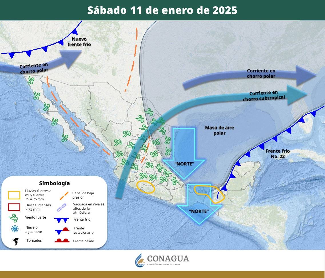 Pronóstico del Tiempo