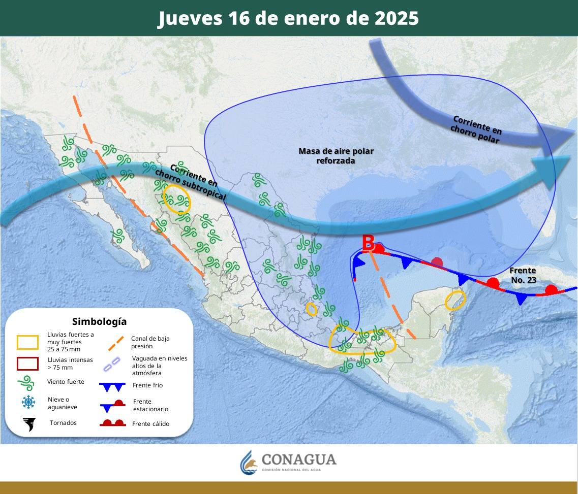 Pronóstico del Tiempo