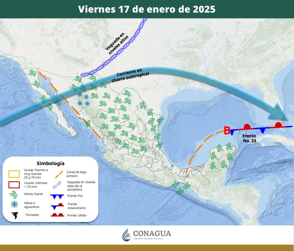 Pronóstico del Tiempo