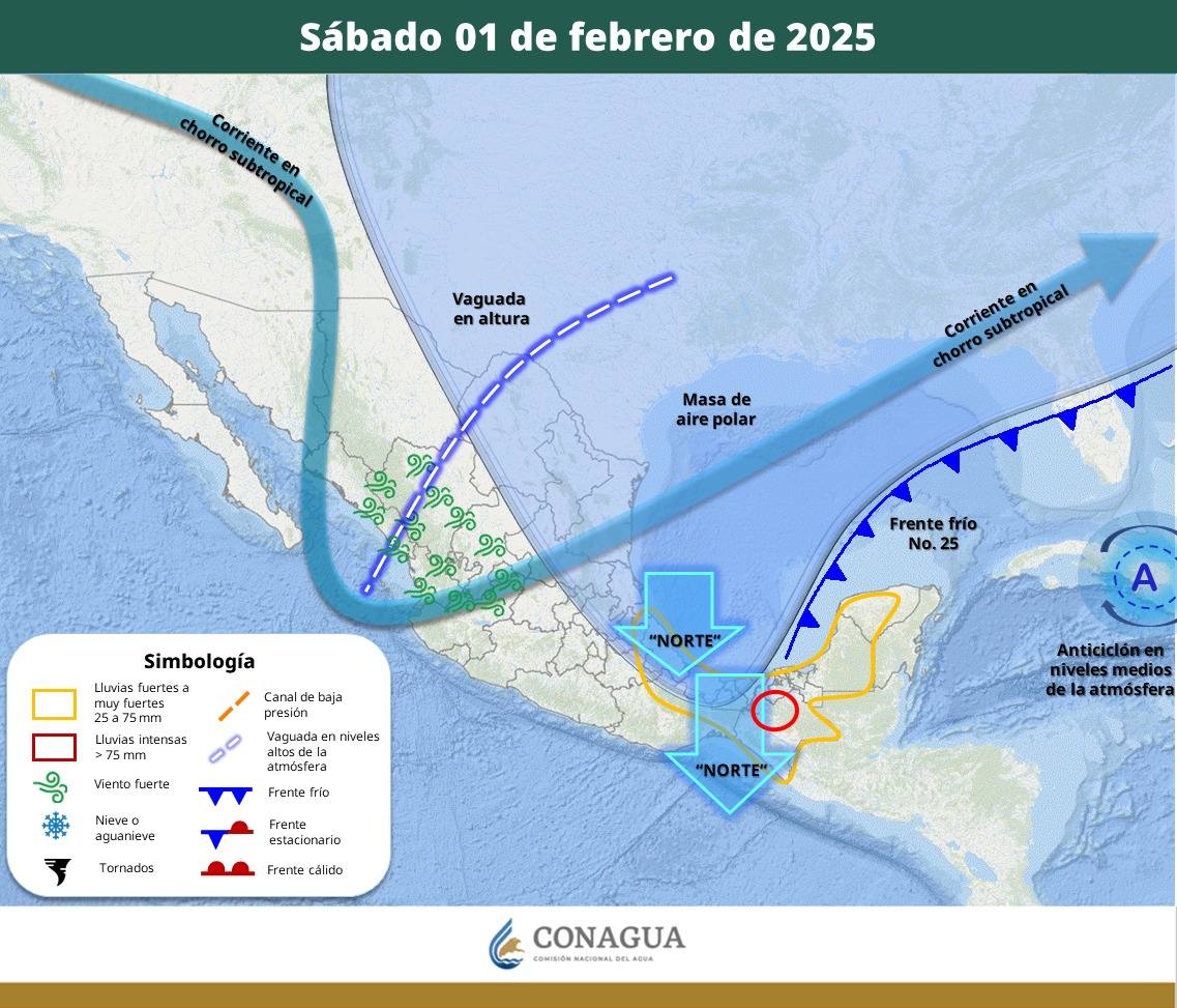 Pronóstico del Tiempo