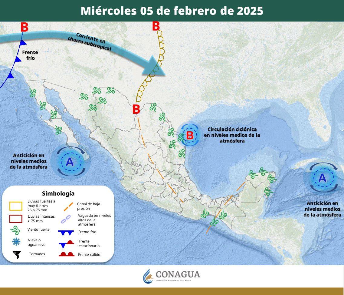 Pronóstico del Tiempo