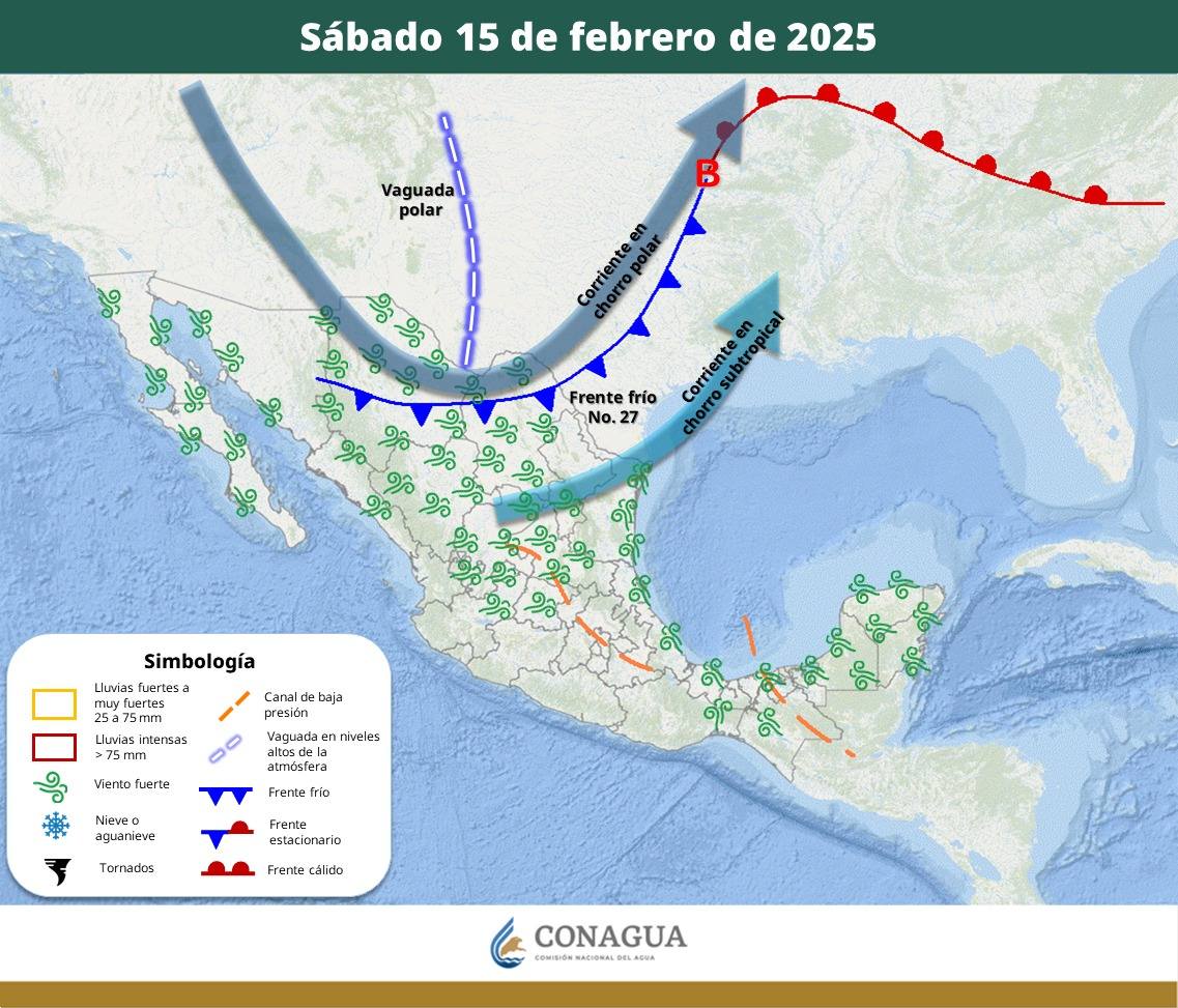 Pronóstico del Tiempo