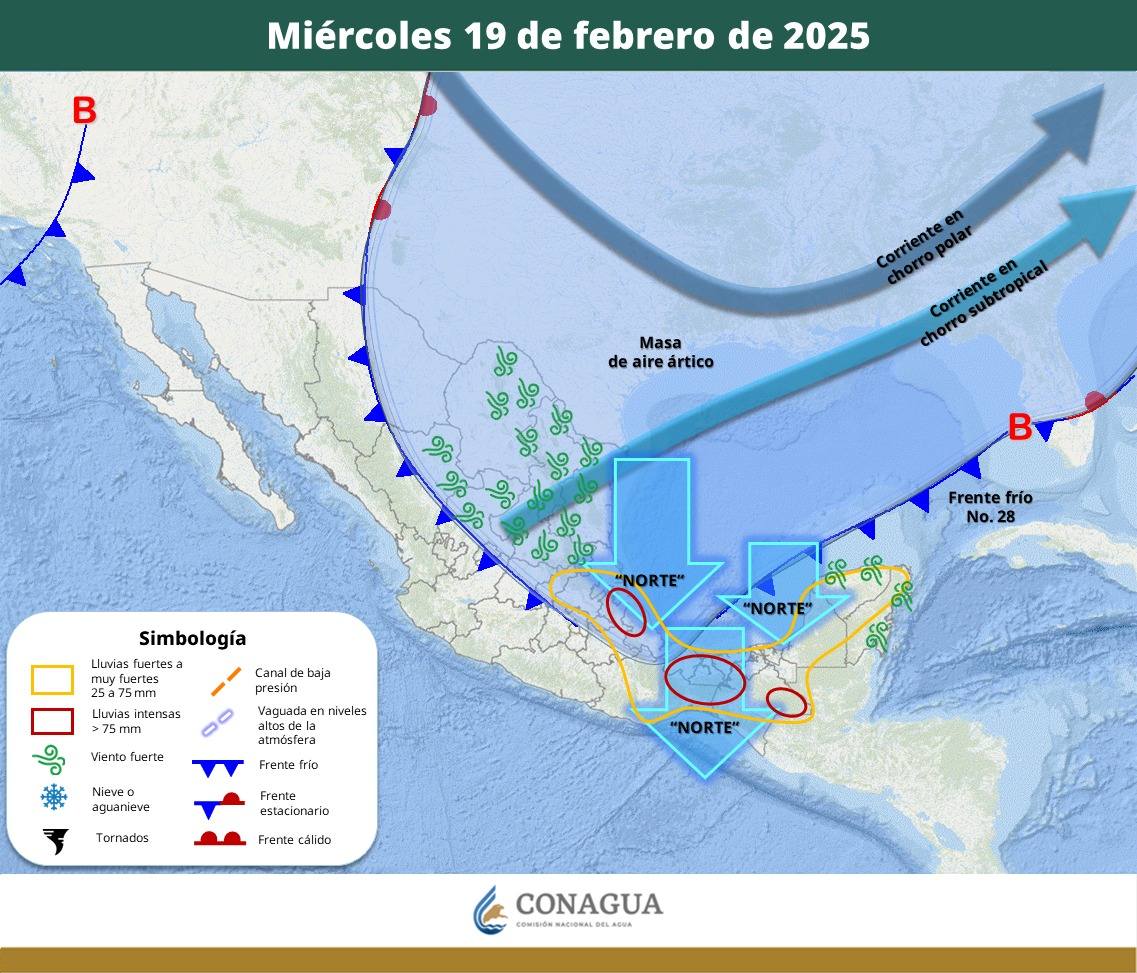 Pronóstico del Tiempo