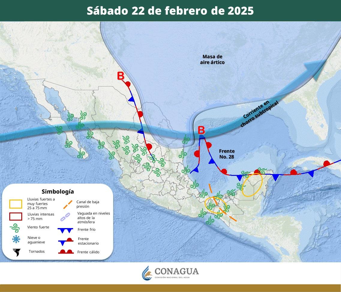 Pronóstico del Tiempo