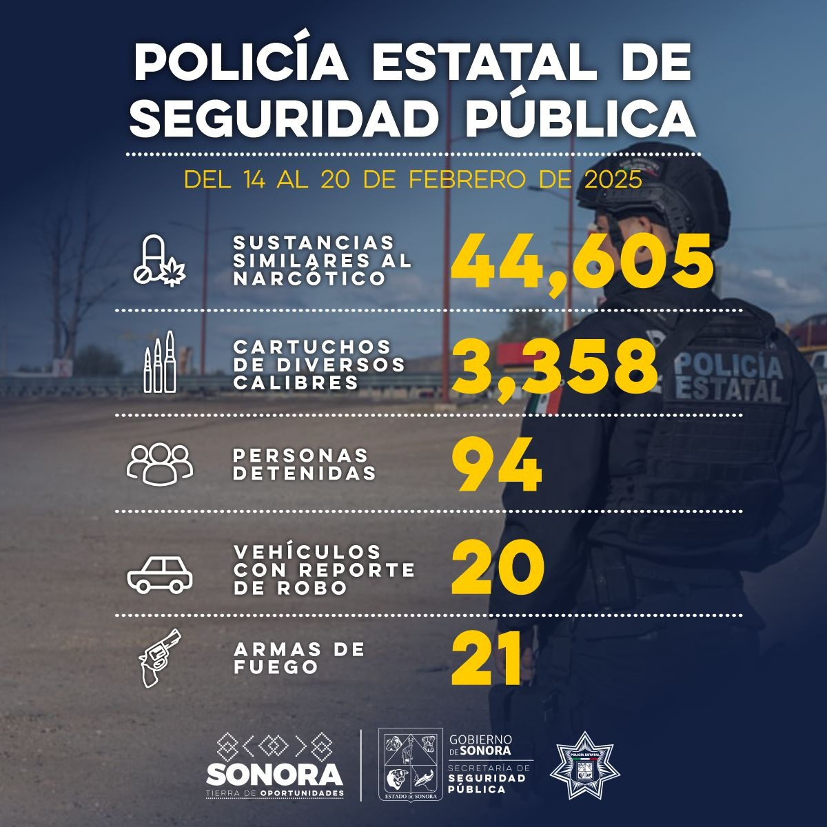 Gobierno de Sonora logró 94 detenciones de generadores de violencia en una semana
