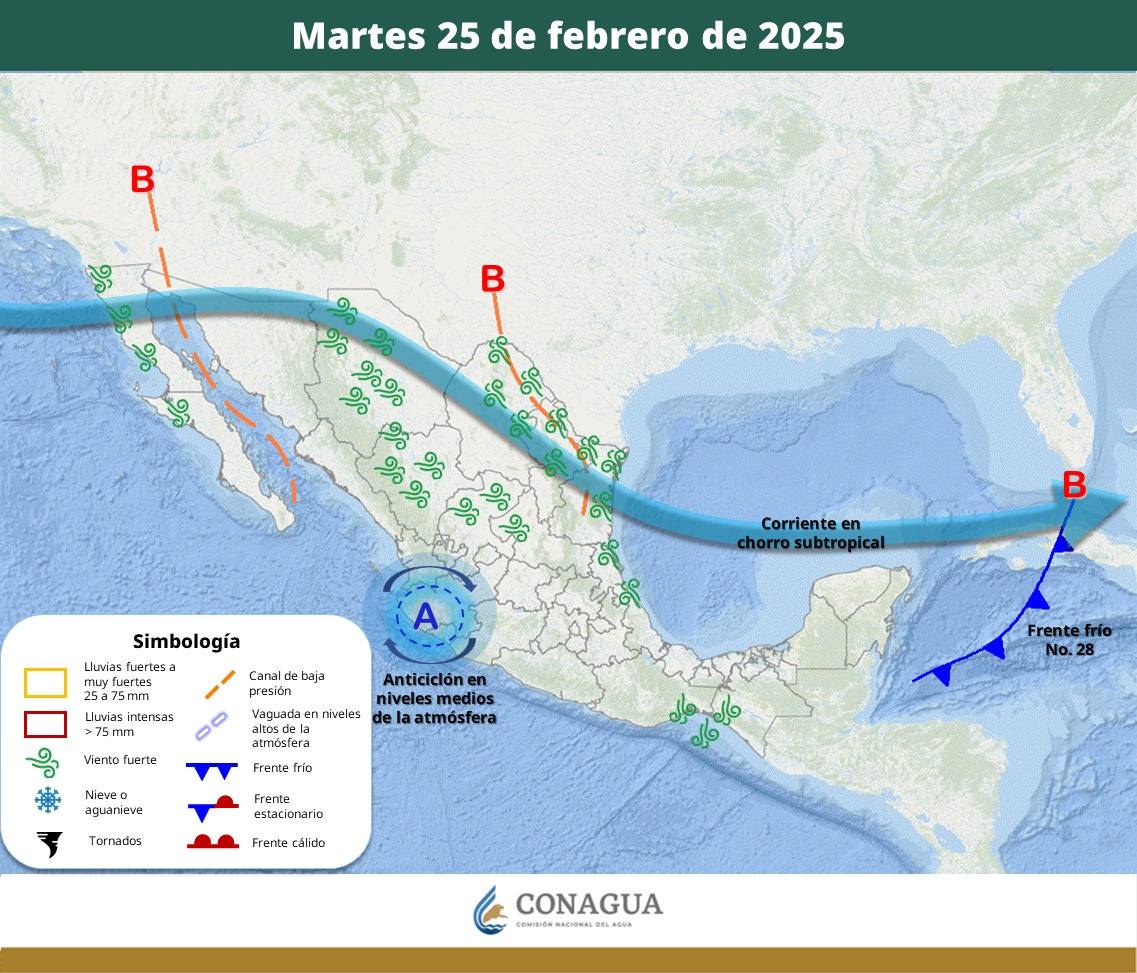 Pronóstico del Tiempo