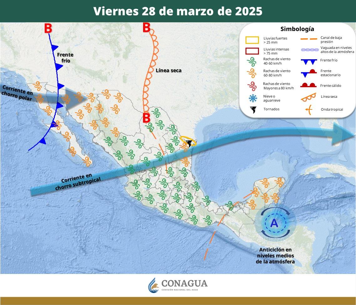 Pronóstico del Tiempo