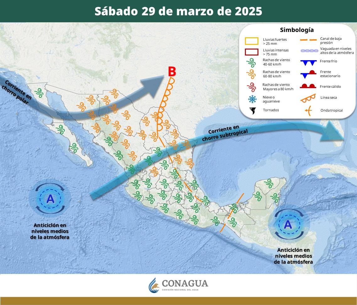 Pronóstico del Tiempo