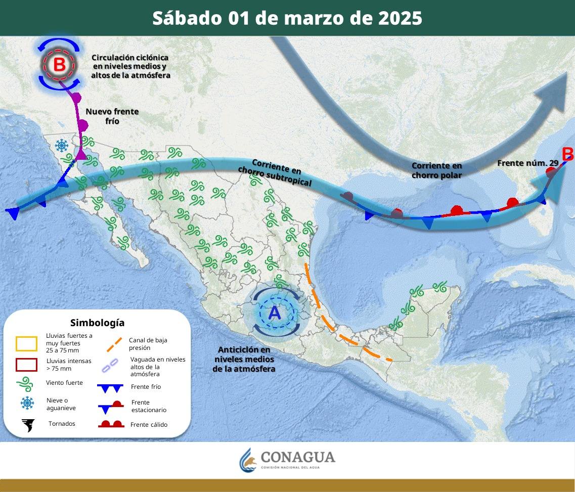 Pronóstico del Tiempo