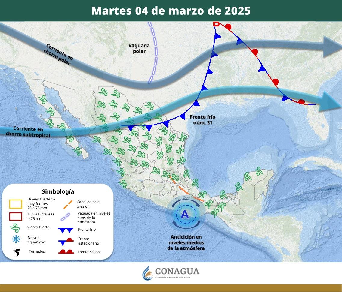Pronóstico del Tiempo