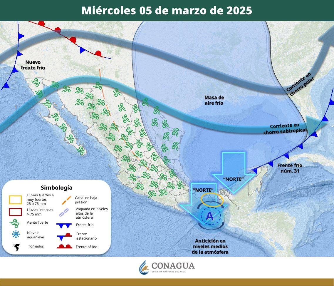 Pronóstico del Tiempo