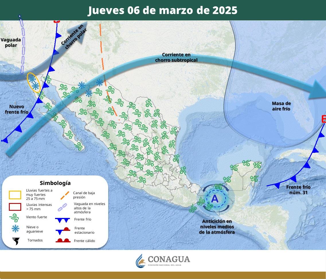 Pronóstico del Tiempo