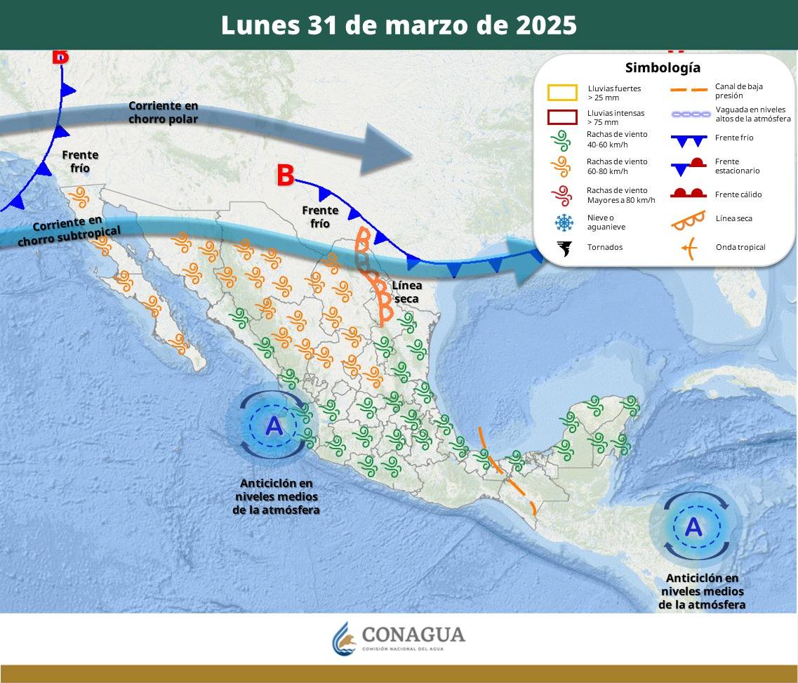 Pronóstico del Tiempo