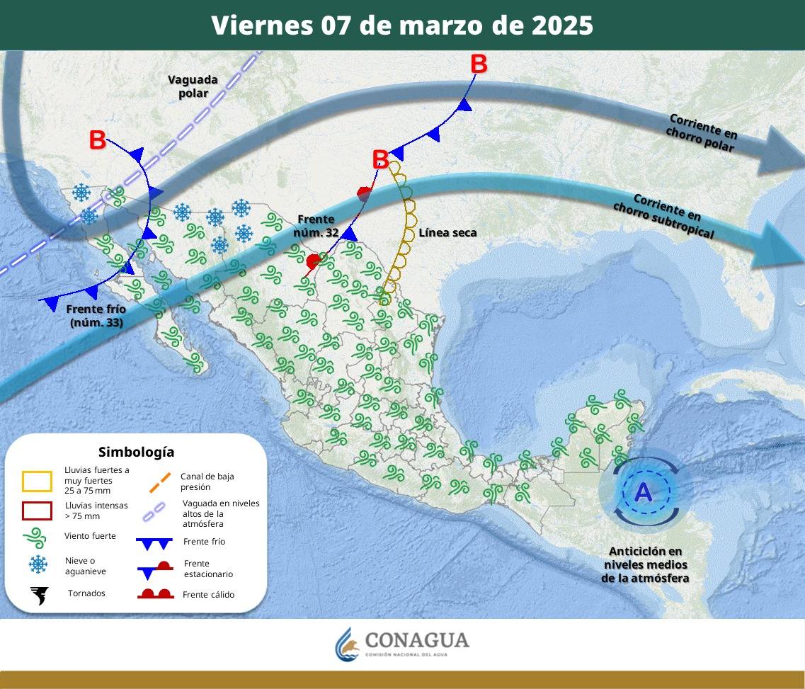 Pronóstico del Tiempo