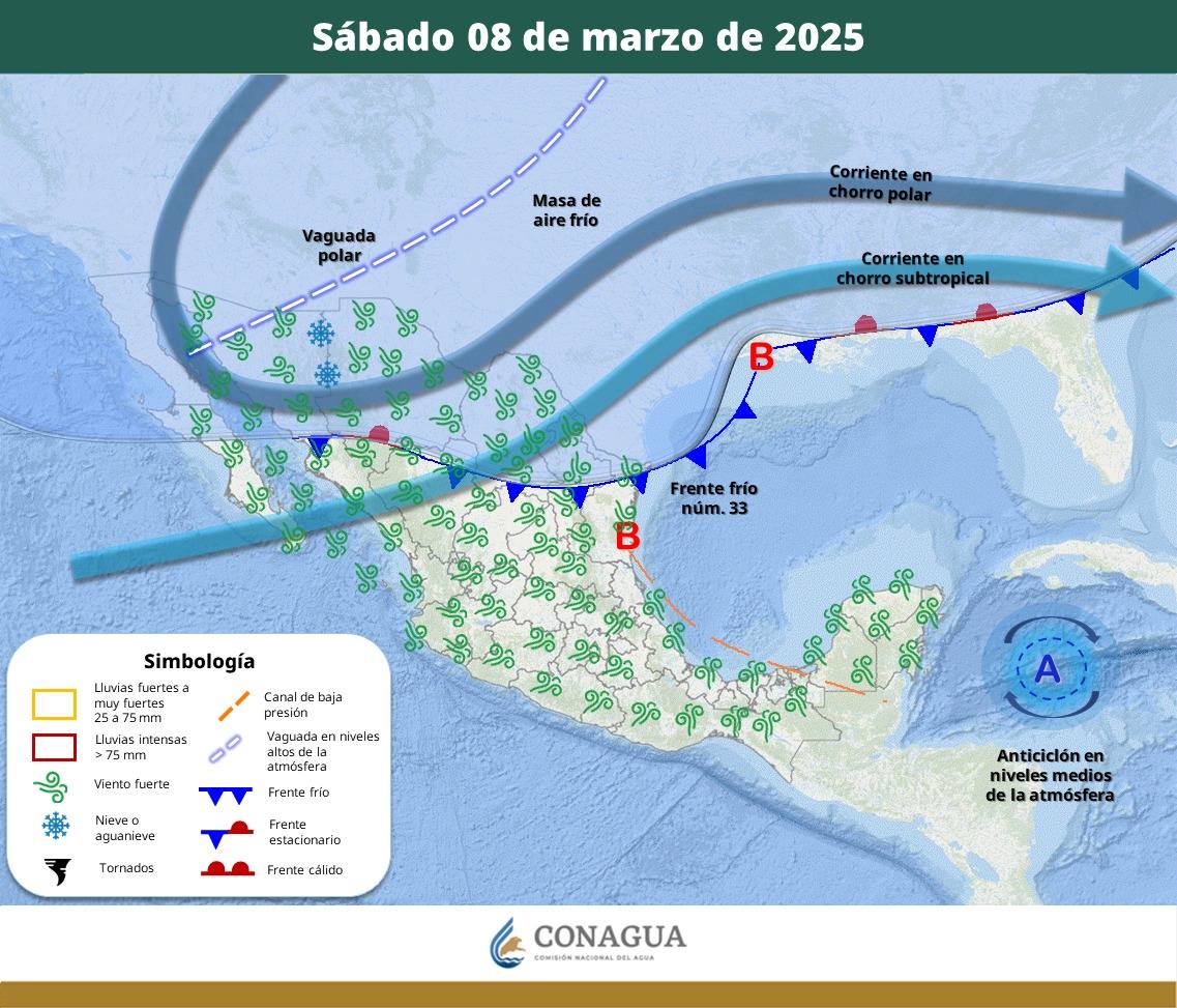 Pronóstico del Tiempo