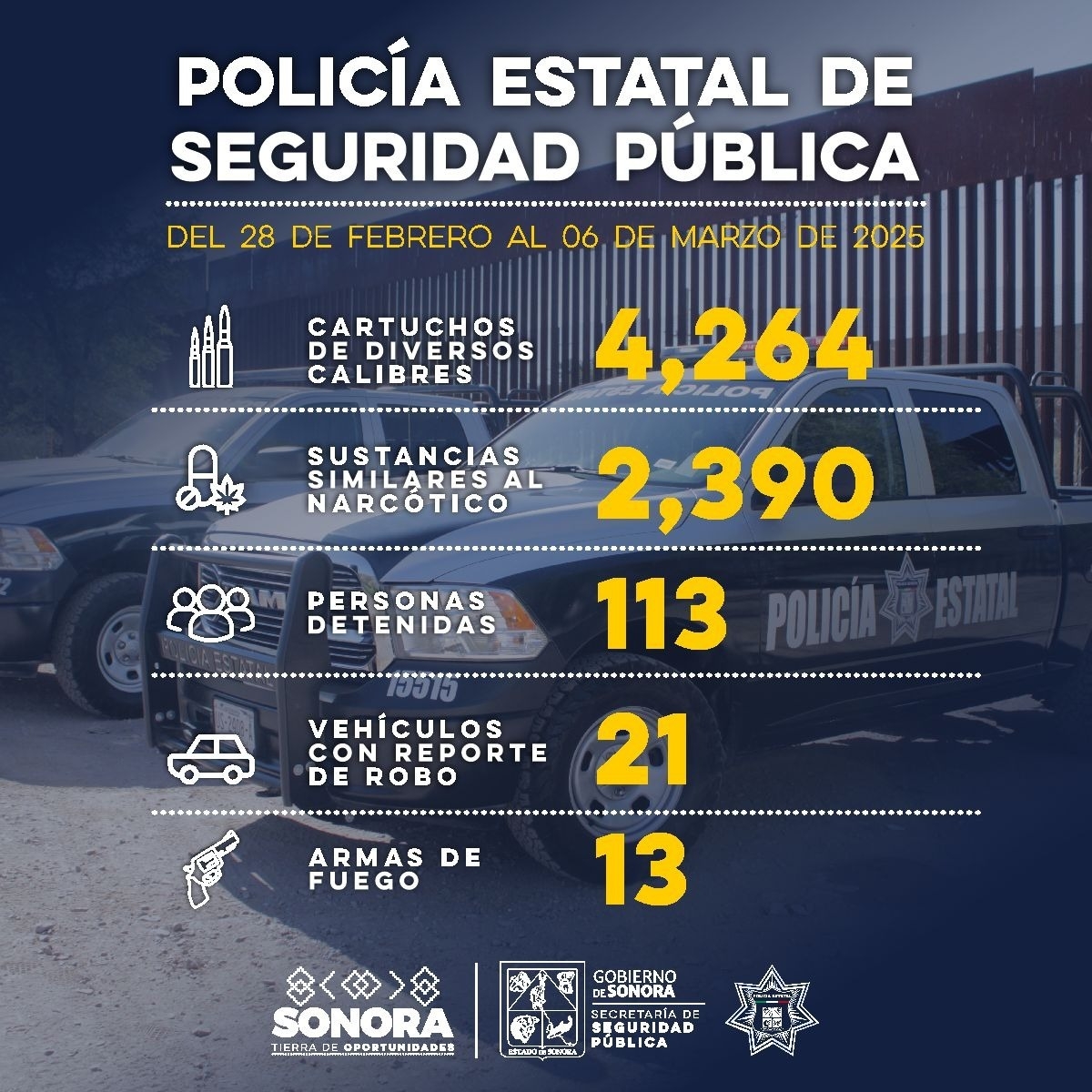 Incauta Gobierno de Sonora más de dos mil 390 dosis de sustancias similares al narcótico