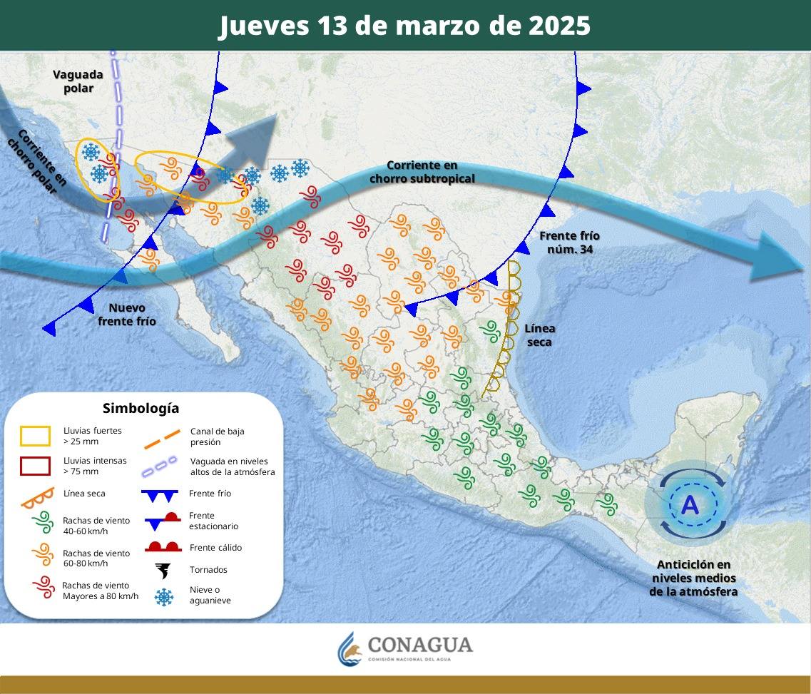 Pronóstico del Tiempo