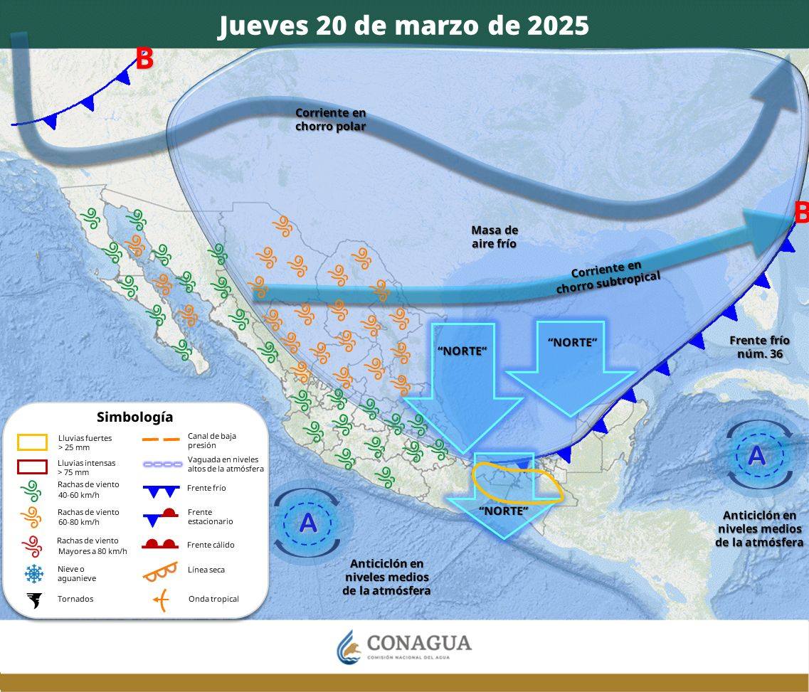Pronóstico del Tiempo