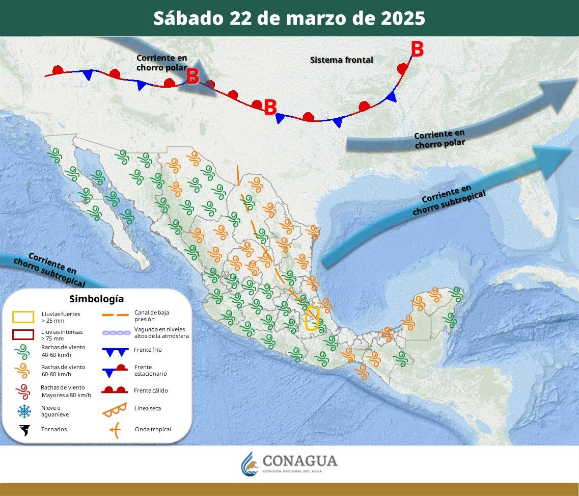 Pronóstico del Tiempo