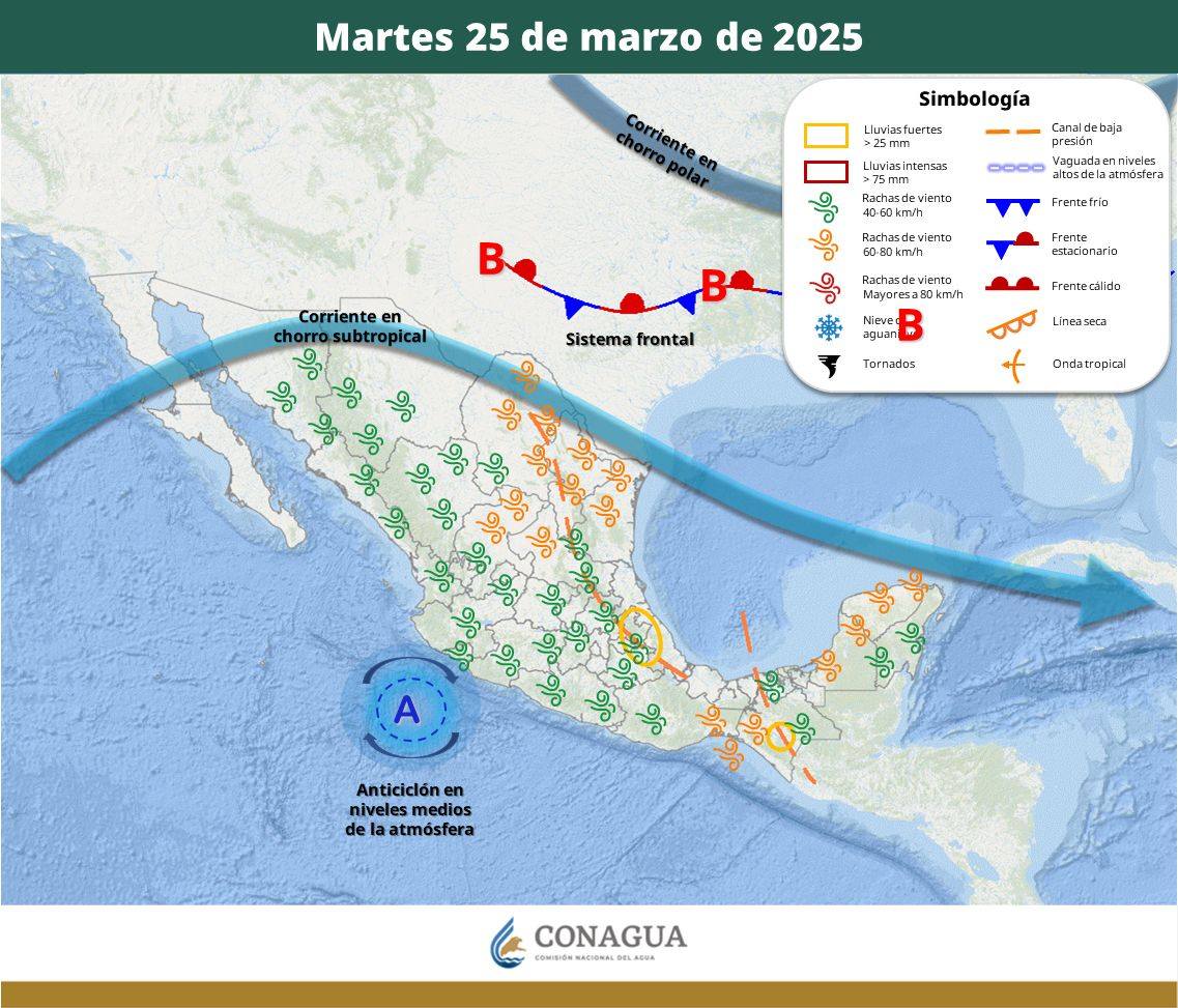 Pronóstico del Tiempo