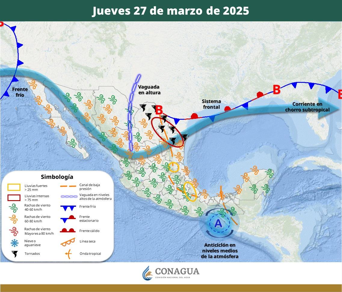 Pronóstico del Tiempo