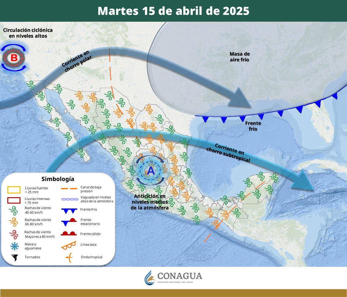 Pronóstico del Tiempo