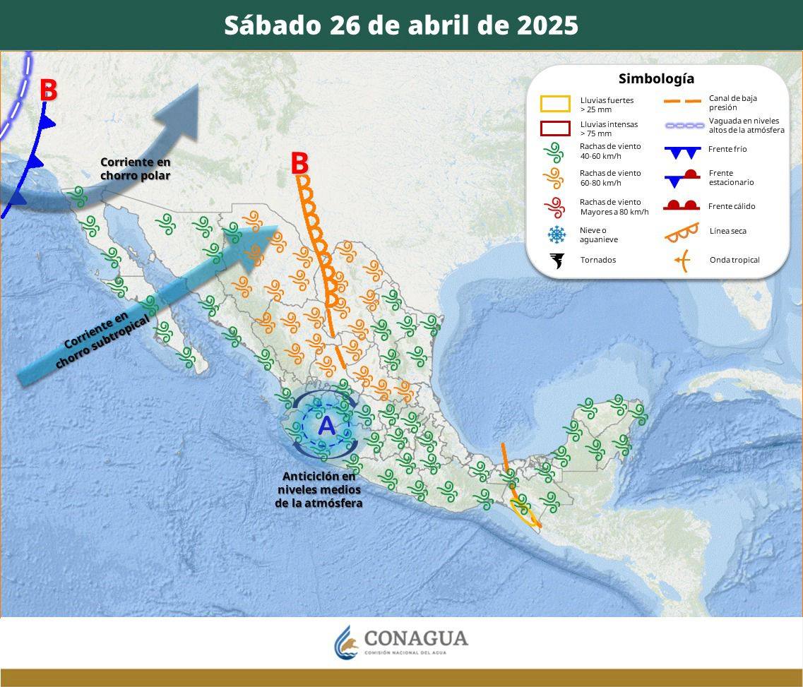 Pronóstico del Tiempo