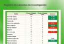 Bajan homicidios y aumentan robos de vehículo