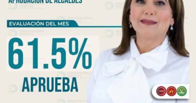  Alcaldesa aumenta grado de aprobación