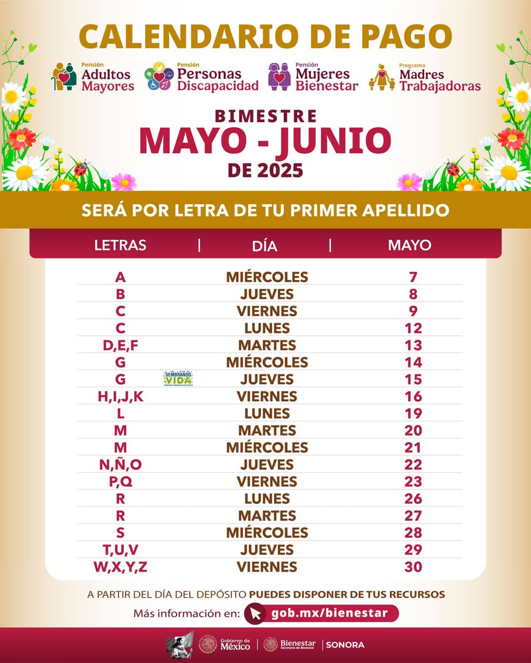 Reportan problemas en cobros del Bienestar