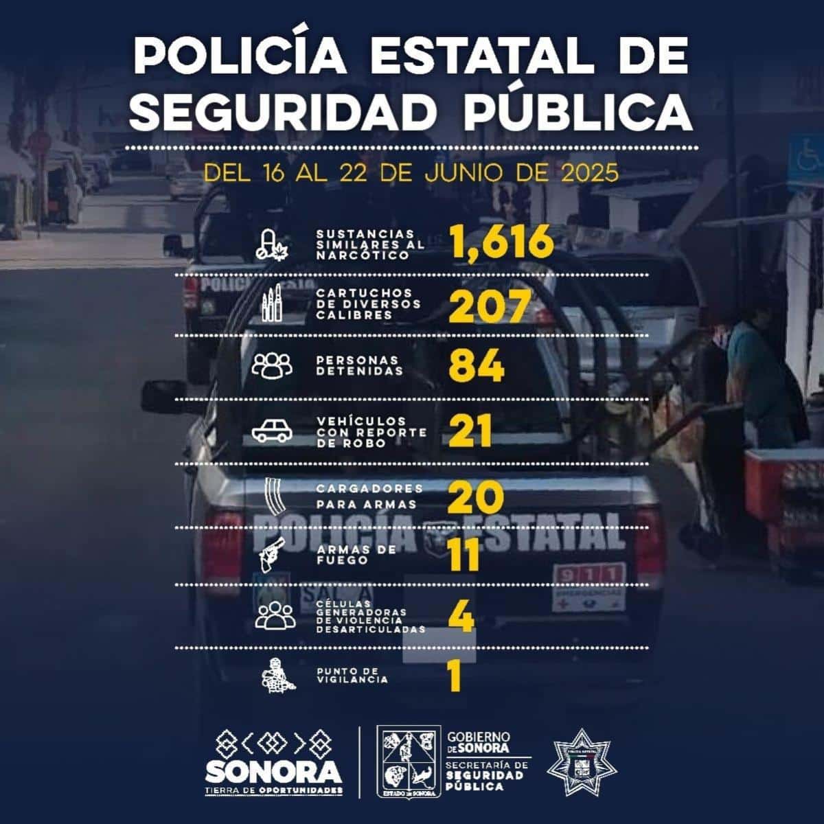 Detiene Gobierno de Sonora a generadores de violencia en operativo de la Policía Estatal