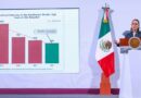 Reducción del 50% en el tráfico de fentanilo hacia EE.UU., destaca Sheinbaum