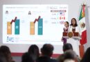 Sheinbaum minimiza el impacto de las alertas de viaje de EE. UU.
