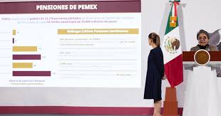 Gobierno de Sheinbaum revela pensiones “exorbitantes” en Pemex y la extinta Luz y Fuerza del Centro