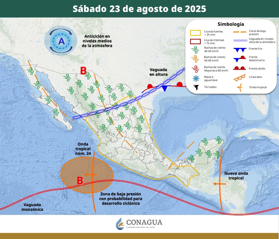 Pronóstico del Tiempo