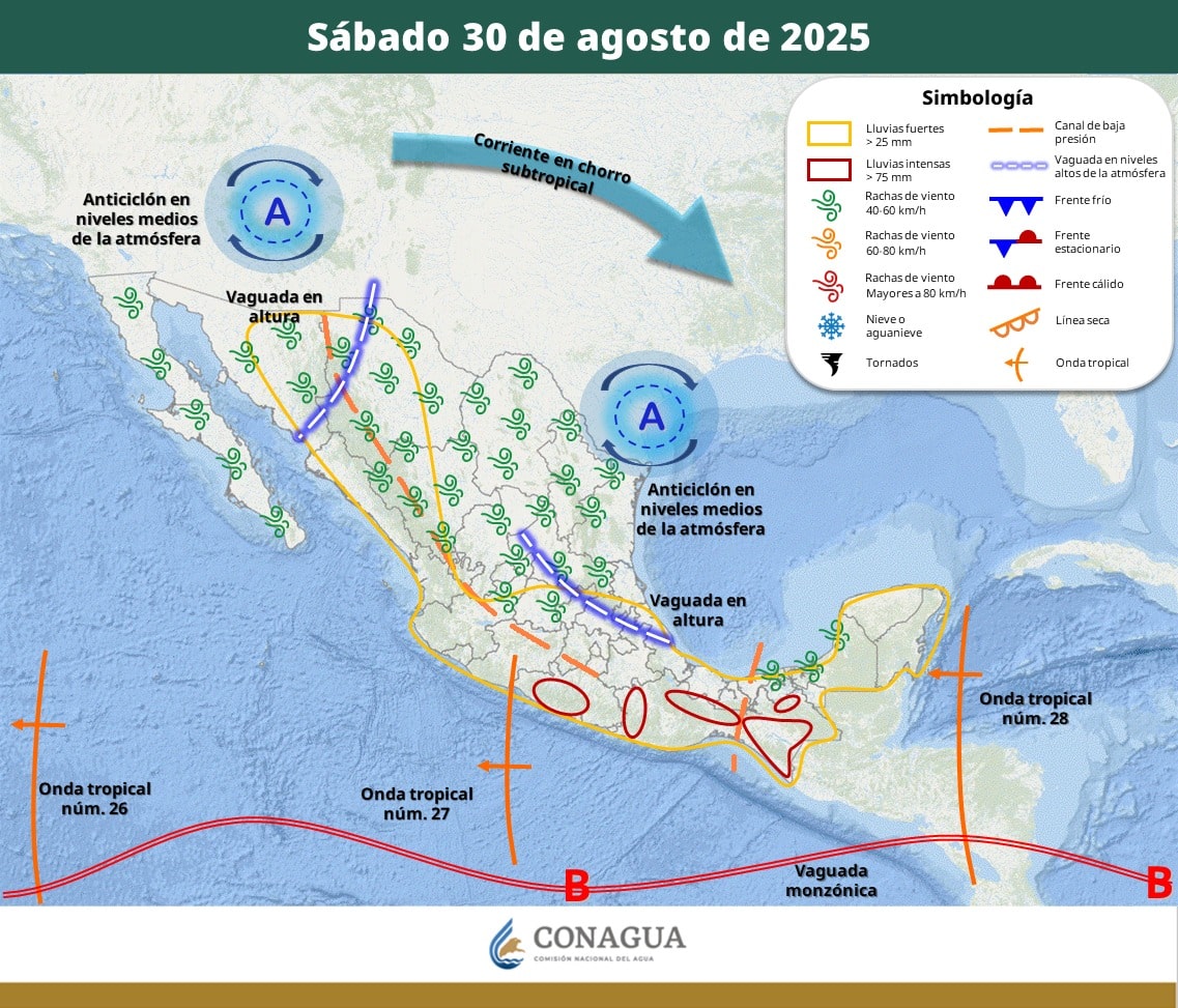 Pronóstico del Tiempo